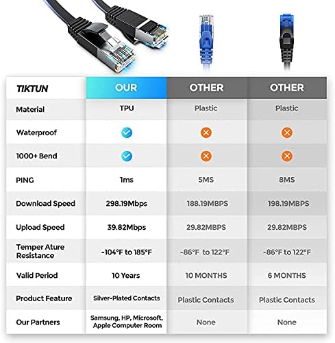 Musment Cat 8 Ethernet Kablosu 3FT 6FT 10FT 15FT 20FT 25FT 30 FT 50FT 100FT, Yüksek Hızlı Ethernet Kablosu,İç ve Dış